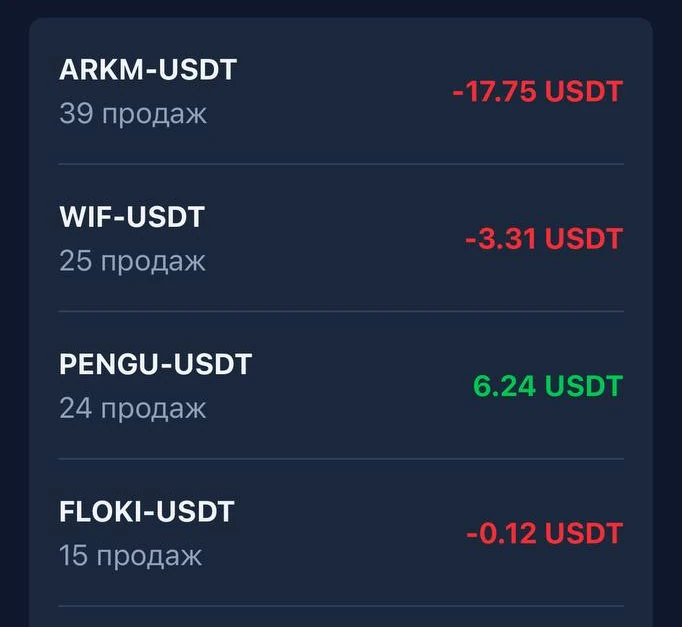 Убыток от торговли